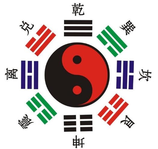 周易免费算一卦，六十四卦在线摇卦