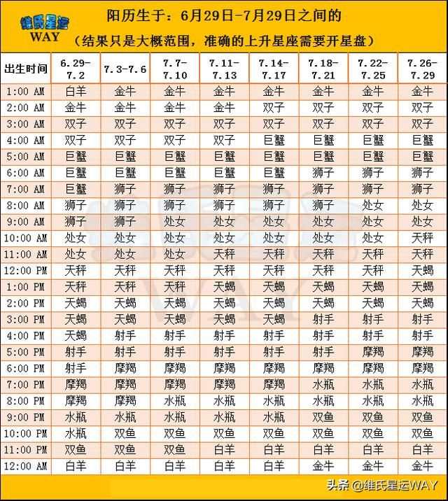 上升星座查询测算，上升星座准确计算软件