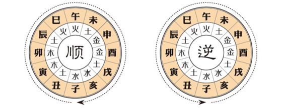 查八字换大运时间,生辰八字大运详细排盘