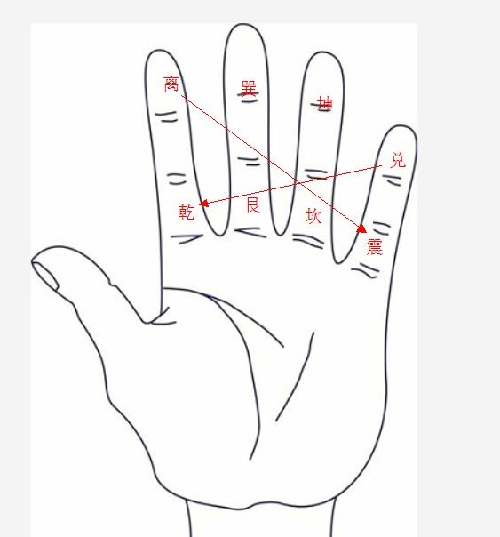 如何算自己的风水方位，如何判断自己的吉凶方位