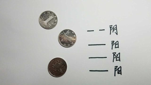 周易免费算一卦，六十四卦在线摇卦