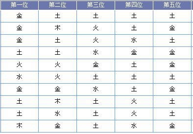 今年20岁属马是什么命，2002年属马2022年学业运势