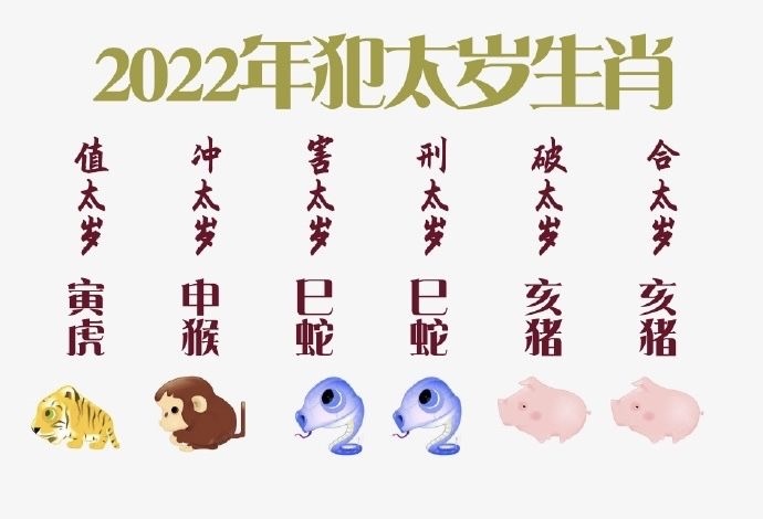022年犯太岁的，2022哪个生肖犯太岁列表"