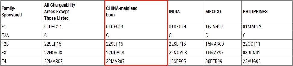 生肖配对表2022排期表，生肖配对姻缘表