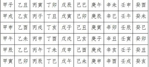 生辰八字五行查询，周易五行八字查询