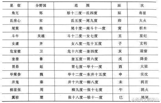 五行命格查询表，八字命理对照表