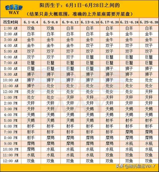 上升星座查询测算，上升星座准确计算软件