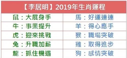 2生肖运势查询，2022