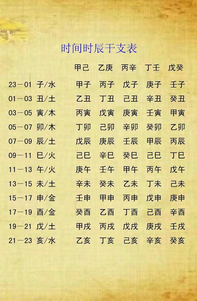 查五行八字缺什么，生辰八字五行查询缺什么