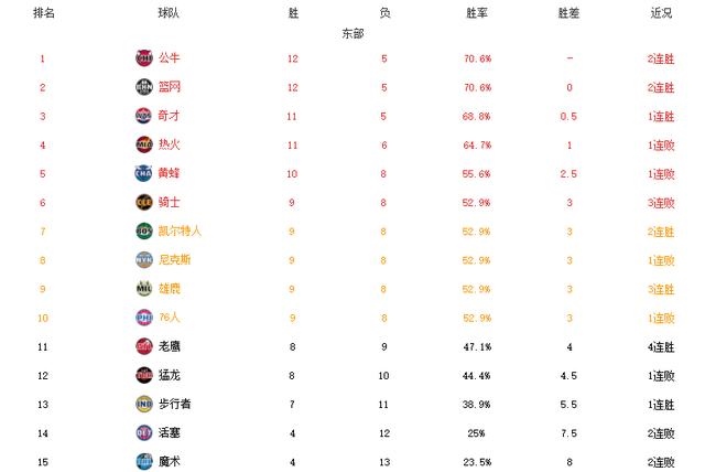 今年12生肖排行榜12生肖排行，2022 年生肖表完整版