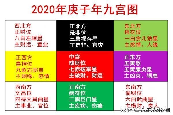 怎样确定自己的吉凶方位，家中五行方位怎么确定