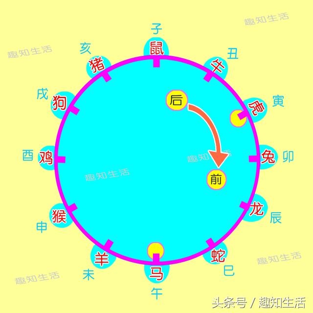 十二生肖年龄表2022年图片，正版2022 生肖卡对照表