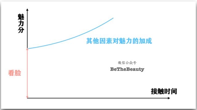 测另一半的相貌超准，测姻缘最准的免费