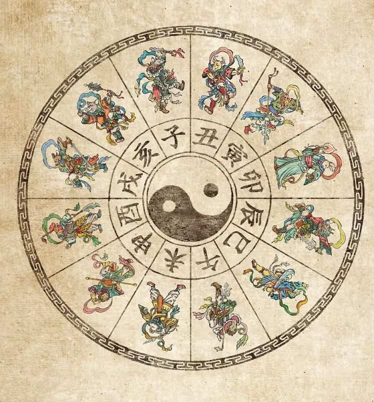 八字排盘看流年运势，八字排盘详解