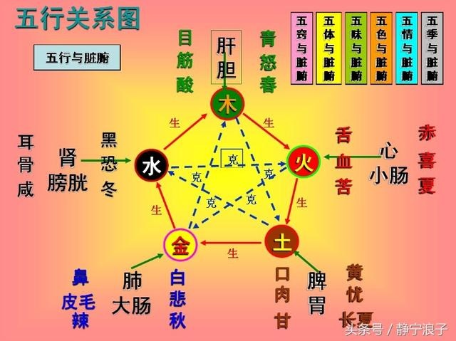 八字五行相克好不好，为什么五行相克不一定不好