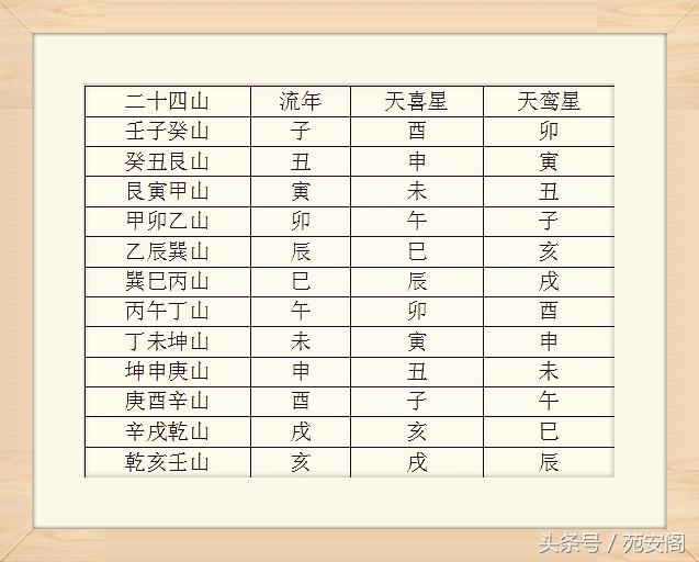 结婚冲太岁几年不孕，结婚冲了太岁一直没有孩子