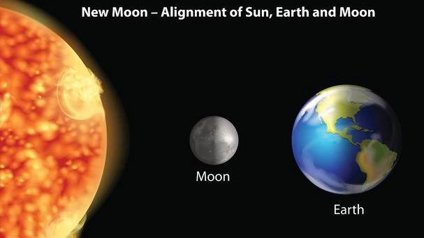 如何算自己的风水方位，如何判断自己的吉凶方位