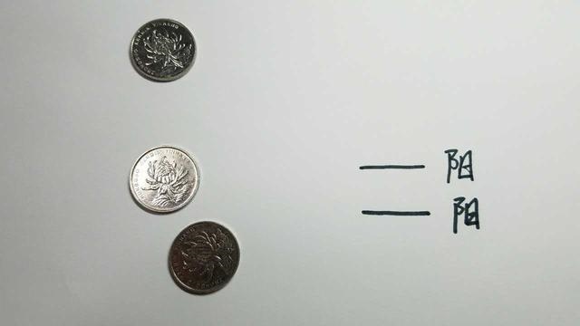 周易免费算一卦，六十四卦在线摇卦