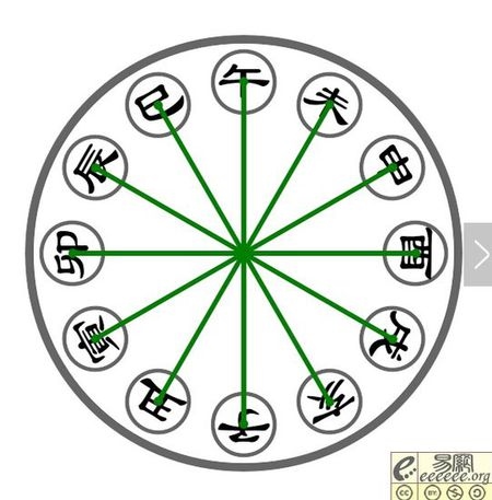 马跟哪个生肖相冲，马和哪些生肖相克相冲