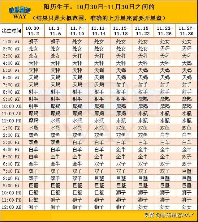 上升星座查询测算，上升星座准确计算软件