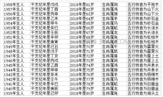 022年属马的虚岁多大了，2022年虎的孩子避开几月份"