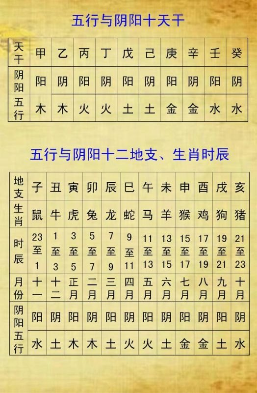 查五行八字缺什么，生辰八字五行查询缺什么