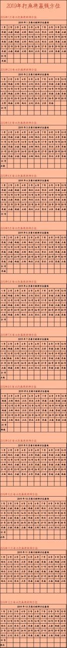 今天打麻将坐哪个方位更好，2022 年今日打麻将更佳方位在哪里