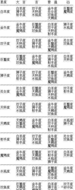 属相婚配表大全，十二属相相生相克