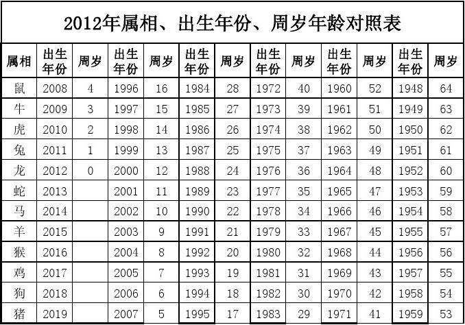 属羊的今年多大年龄了啊，属羊的今年多少岁2022 年