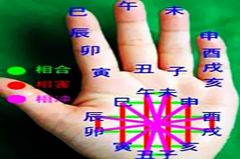 十二地支相合相冲相克，天干相冲相合相克