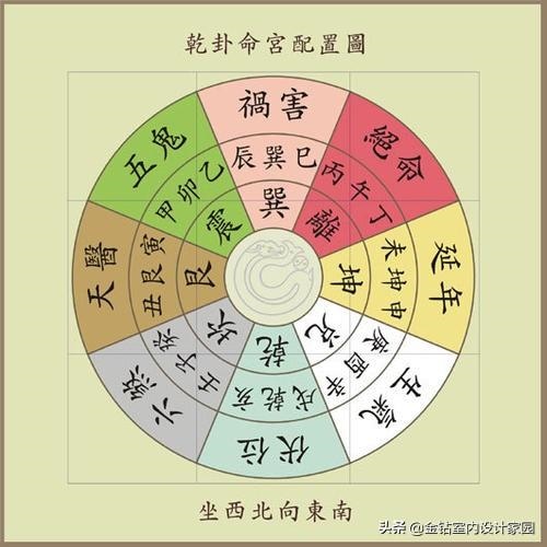怎样确定自己的吉凶方位，家中五行方位怎么确定