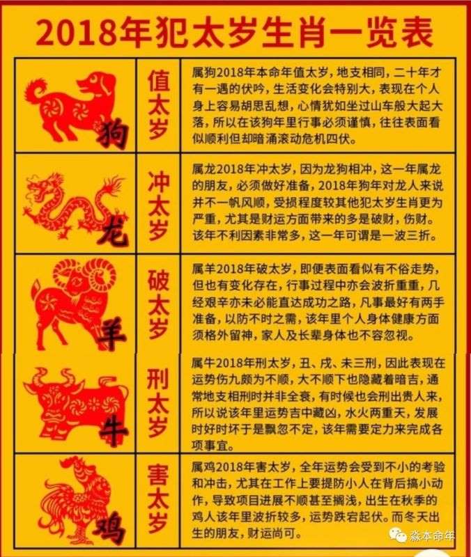 022年如何破太岁，2022年犯太岁提前多久化解"