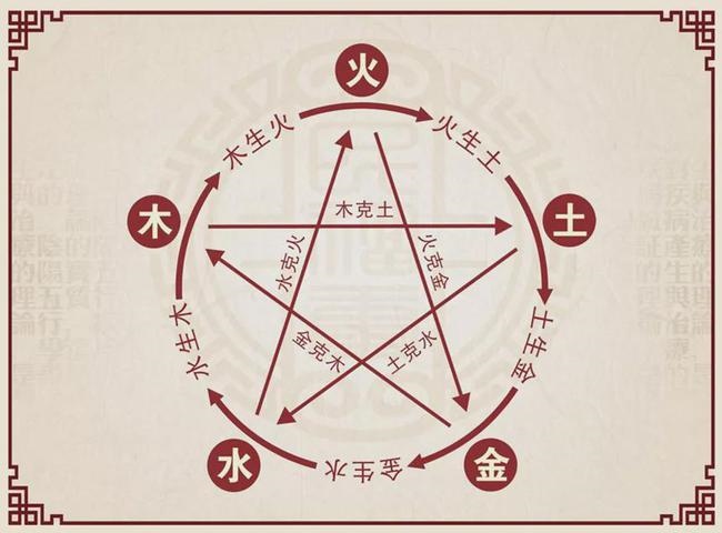 生辰八字五行缺什么查询，输入出生日期查五行缺啥免费