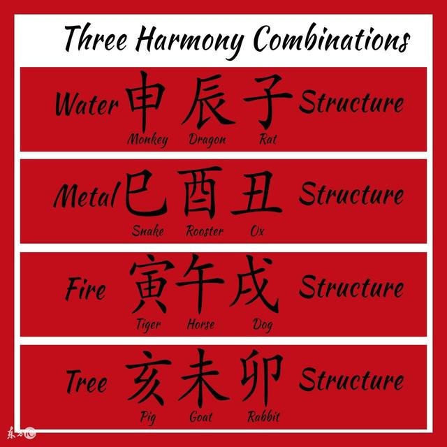 易经八卦生辰八字算命,中国易经免费算命官