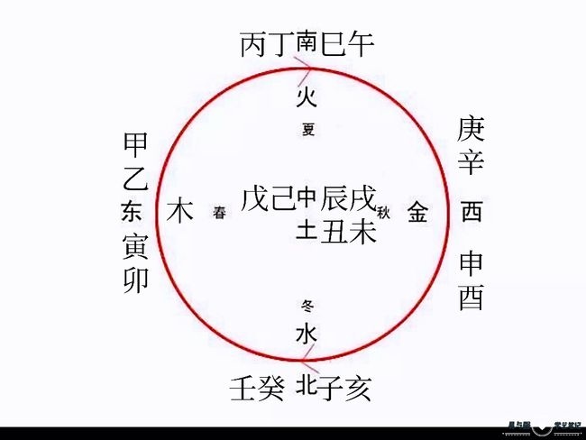 一到三十日五行属什么，30日的五行属性查询表