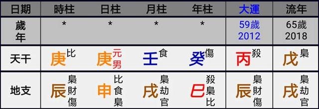 022八字流年运势，紫微斗数2022年流年运势"
