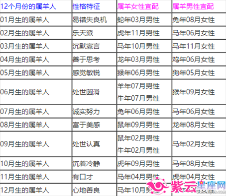 6年属虎的属相婚配表蛇，1986年属虎和1989属蛇最配"
