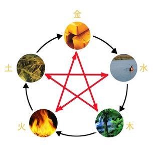 出生日期算金木水火土,水火土木金年份查询