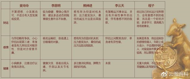 李明居2022年运势测算龙，1976年的龙45岁后的财运