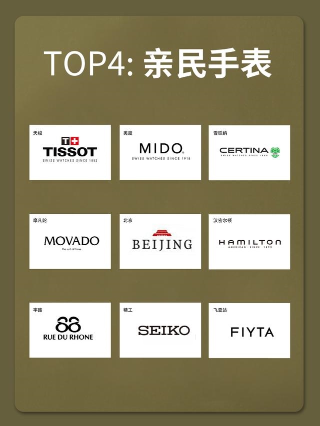 手表品牌档次排名，手表品牌档次