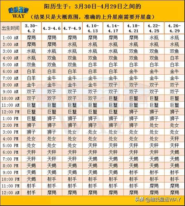 上升星座查询测算，上升星座准确计算软件