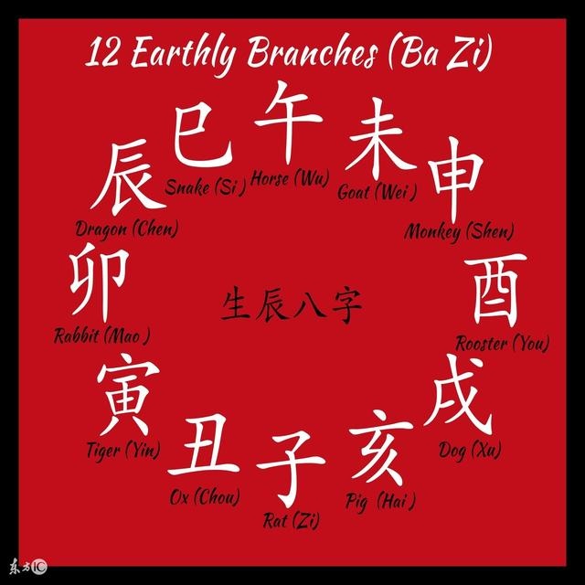 易经八卦生辰八字算命,中国易经免费算命官