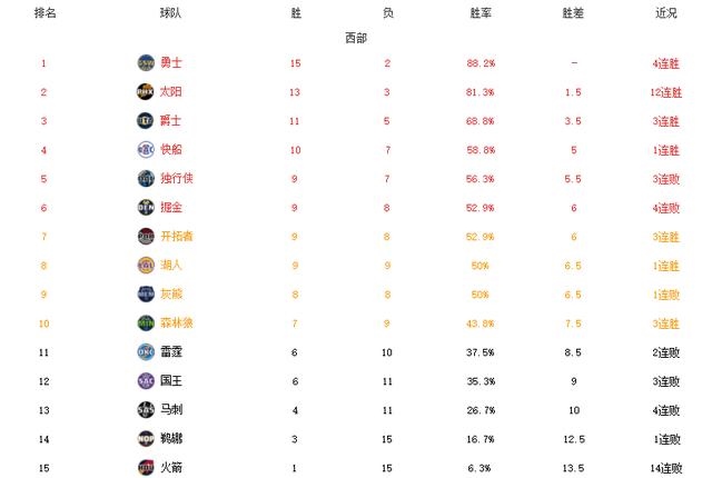 今年12生肖排行榜12生肖排行，2022 年生肖表完整版