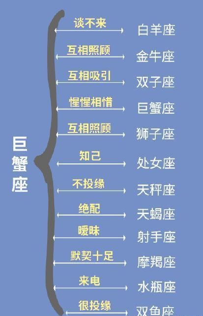 十二星座配对大全，十二星座配对表
