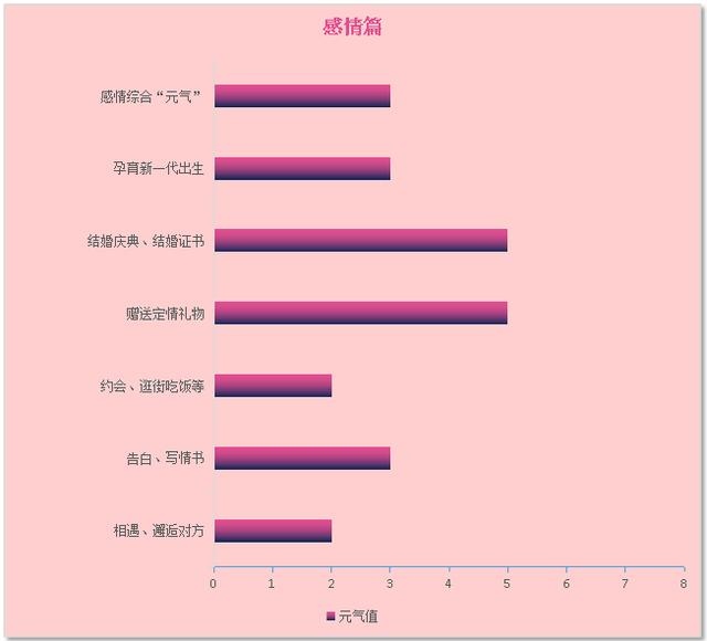 怎么查个人黄历运势，今天偏财运测试