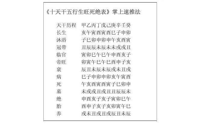 生辰八字分析详解免费，个人命盘详解免费版