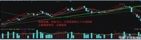 永不亏钱的炒股 *** ，炒股之十大技巧