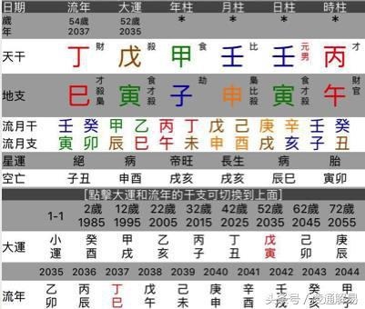 什么八字的人36岁以后转运，属牛36岁本命年很可怕