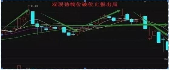 永不亏钱的炒股 *** ，炒股之十大技巧