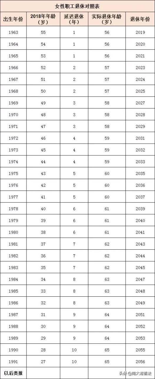 0后年龄对照表2022,80后40岁"
